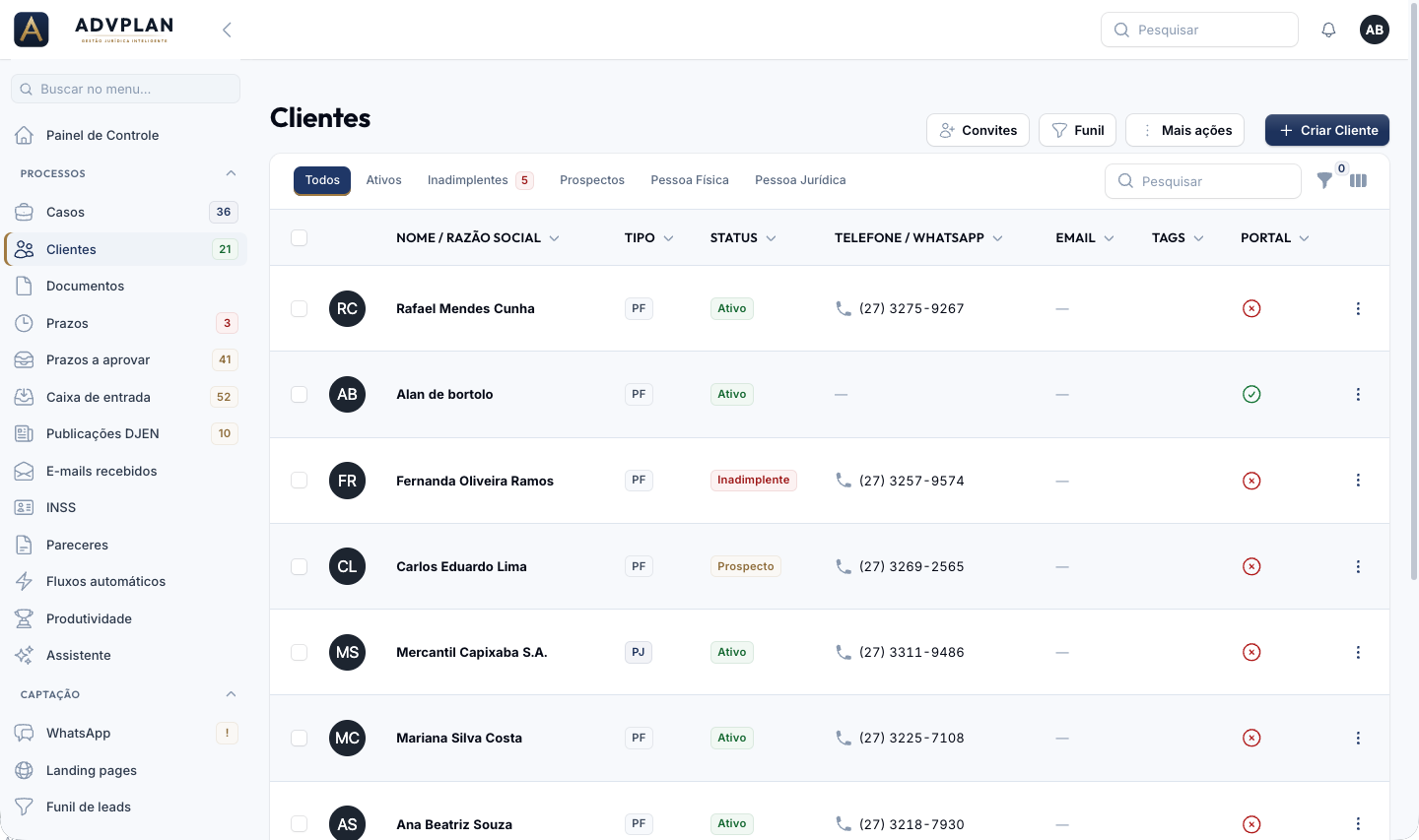 Lista de clientes com tipo, status, telefone e acesso ao portal